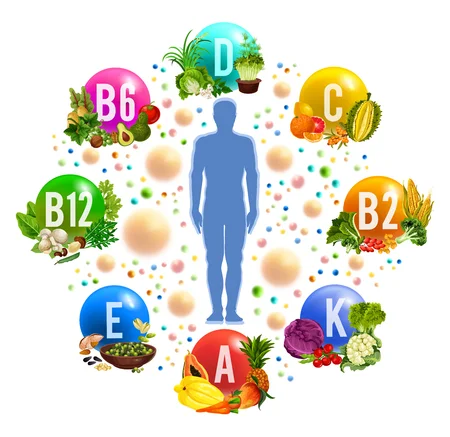 Qu'est-ce qu'une multivitamine exactement ? 1 qu'est ce qu'une multivitamine exactement