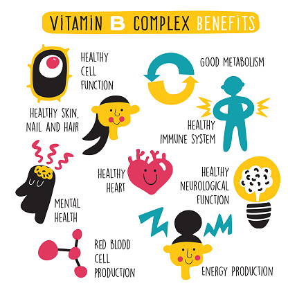 Vitamines B : Régime alimentaire et faits nutritionnels à connaître 1 vitamin b complex benefits. vector cartoon infographics poster