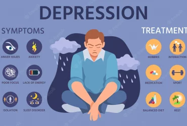 depression symptoms signs prevention treatment anxiety mental disorder infographic with depress character vector depression mental infographic information prevention illustration 102902 4485