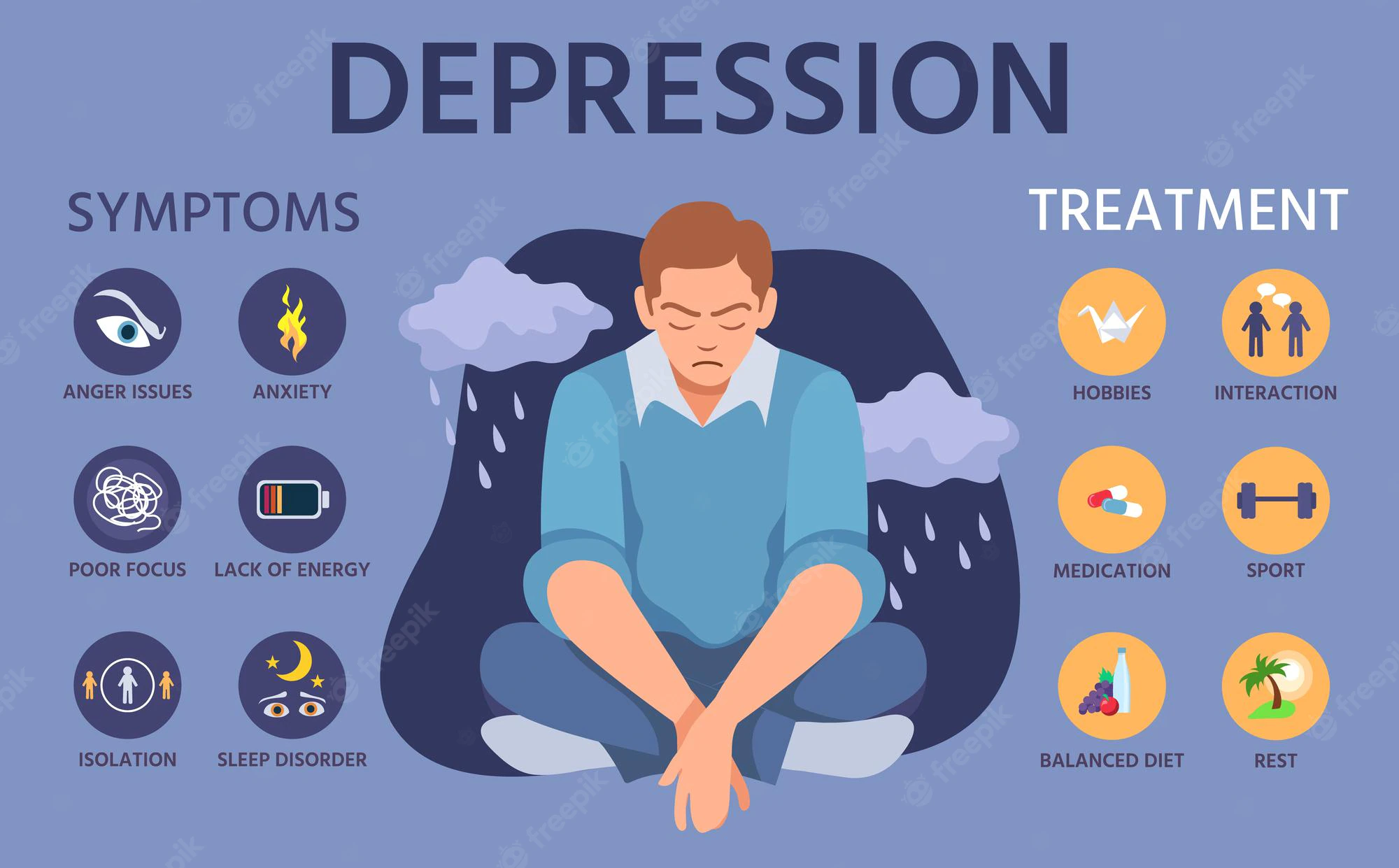 depression symptoms signs prevention treatment anxiety mental disorder infographic with depress character vector depression mental infographic information prevention illustration 102902 4485