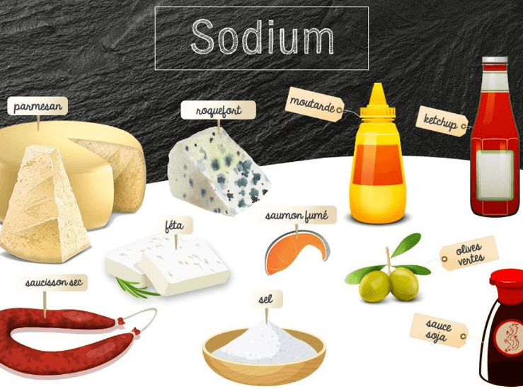 Le rôle du sodium dans le corps humain 1 sodium
