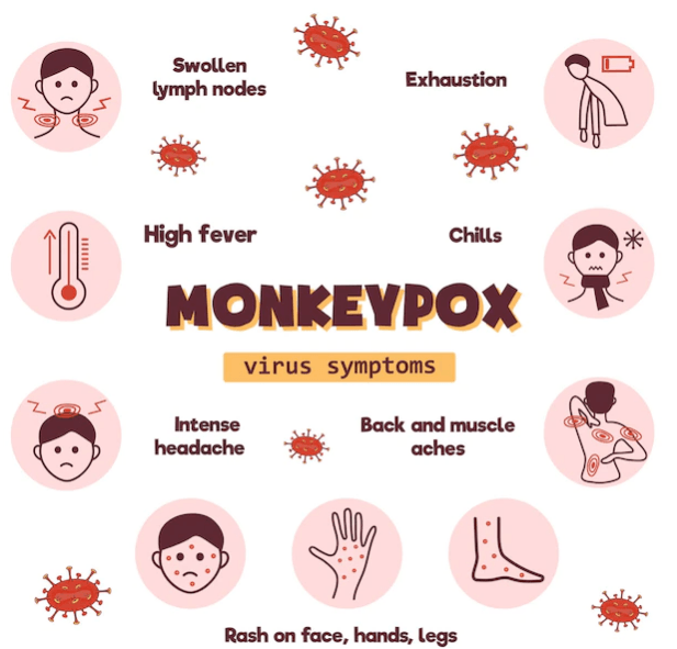 Quels sont les signes d'une infection virale ? 1 infection virale