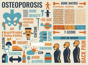 l'ostéoporose