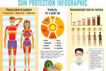 Comment éviter le cancer de la peau dû au soleil