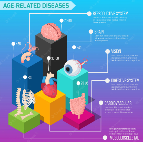 maladies liées à l'âge