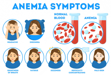 Comment savoir si vous souffrez d’anémie