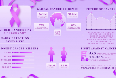  éviter le cancer de l’estomac avec 5 meilleurs conseils