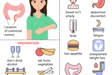 The signs and symptoms of colon cancer