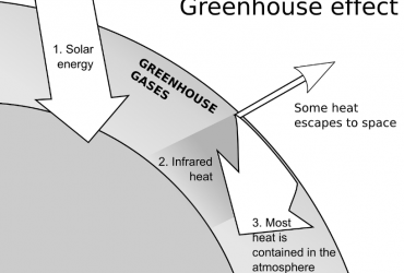 Comment l’effet de serre affecte la santé