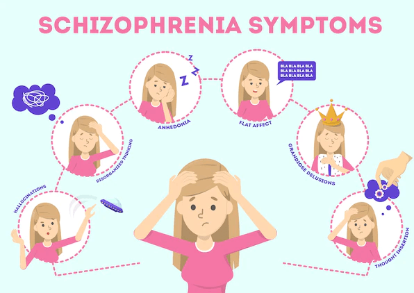 Qu'est-ce que la schizophrénie et quels en sont les symptômes ? 1 La schizophrénie