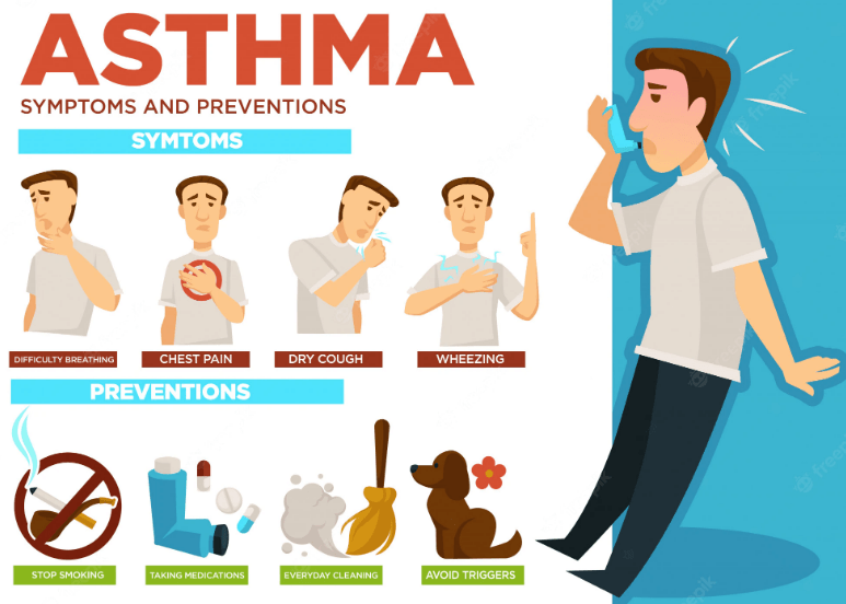 Comment éviter et vaincre l'asthme ? 1 l'asthme