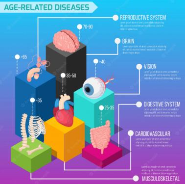 maladies liées à l'âge