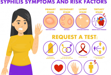Comment arrêter la syphilis – Symptômes, causes et traitement